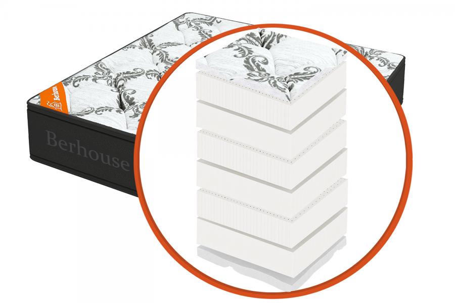 Матрас "Imperial Suite холкон-латекс" Black&White (Berhouse)